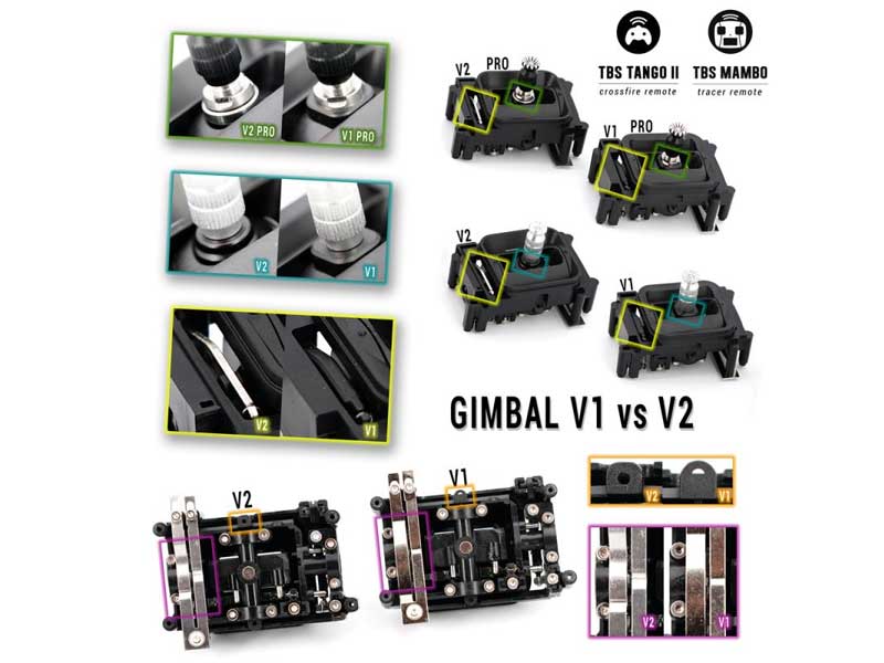 TBS Tango 2 and Mambo Replacement Gimbal V2 - KiwiQuads